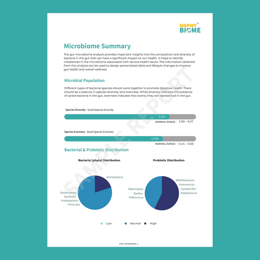 Comprehensive Microbiome Analysis | At-home Gut Microbiome Test