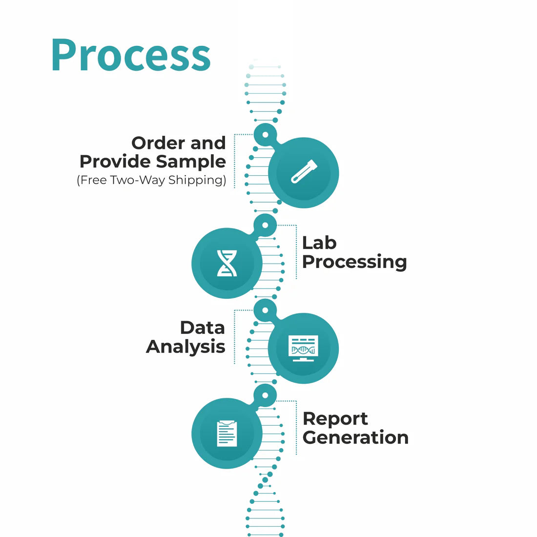 Comprehensive Microbiome Analysis | At-home Gut Microbiome Test